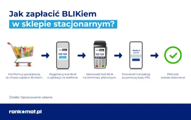 Jaki jest limit płatności blikiem? Sprawdź, ile możesz wydać