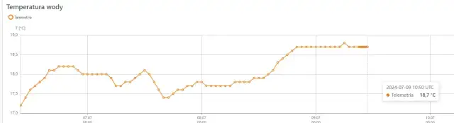 Aktualna temperatura wody w Bałtyku - ile stopni teraz?