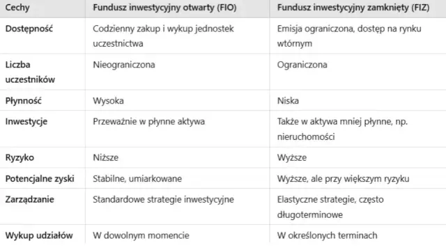 Fundusz inwestycyjny: Co to jest i jak zacząć inwestować w 2024?