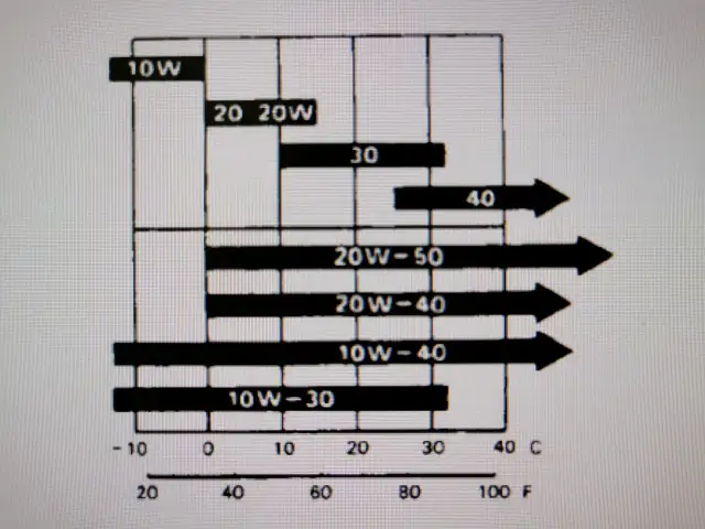 Jaki olej wybrać do Honda CBR 125, aby uniknąć kosztownych napraw?