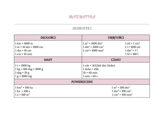 1 mm na mikrometry: Szybka konwersja jednostek długości