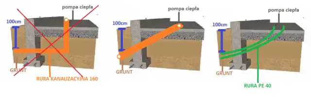 Przepusty w fundamencie: Kompleksowy przewodnik po instalacjach