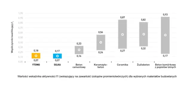 H+H czy Ytong - Który beton komórkowy faktycznie jest cieplejszy?