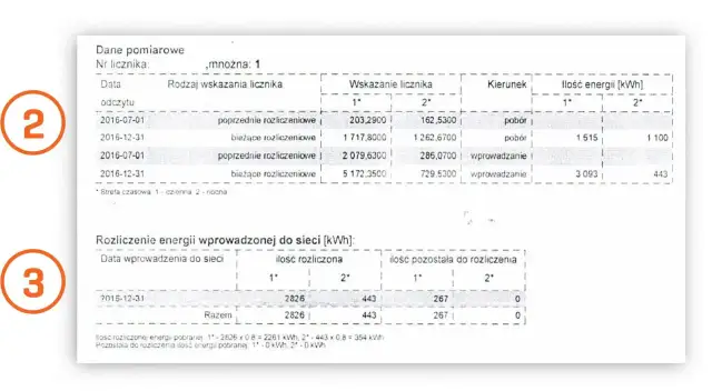 Jak bank energii fotowoltaicznej może obniżyć Twoje rachunki za prąd