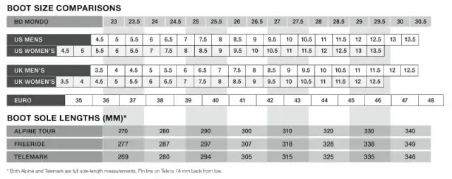 Rozmiar 27 Mondo Point: Przelicznik EUR i jak dobrać buty?