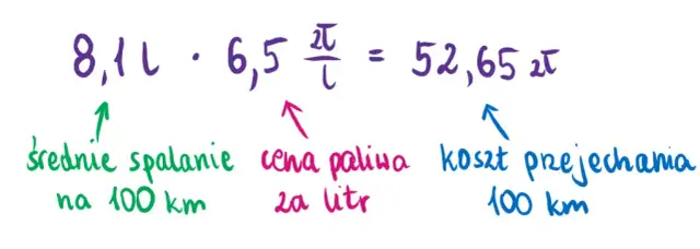 Oblicz spalanie samochodu: Dokładny wzór i sposoby na oszczędności