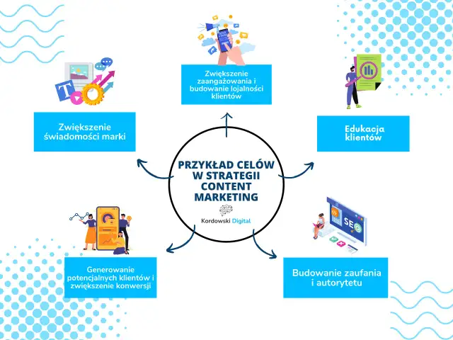 Content marketing: znaczenie, cele i korzyści dla Twojego biznesu