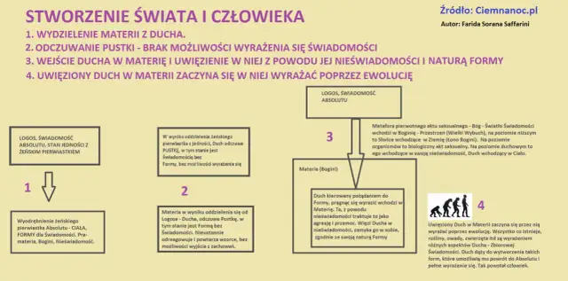 Świat ducha a świat rozumu - Jak uniknąć banałów w interpretacji?