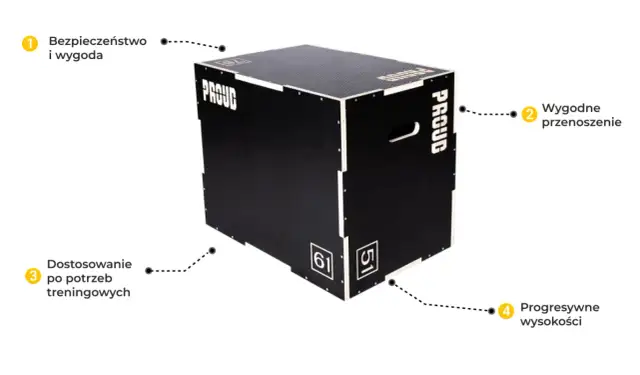 Zrób to sam: Solidna skrzynia do crossfitu instrukcja krok po kroku