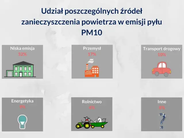 Skąd zanieczyszczenia? Poznaj główne źródła w Polsce i ich wpływ