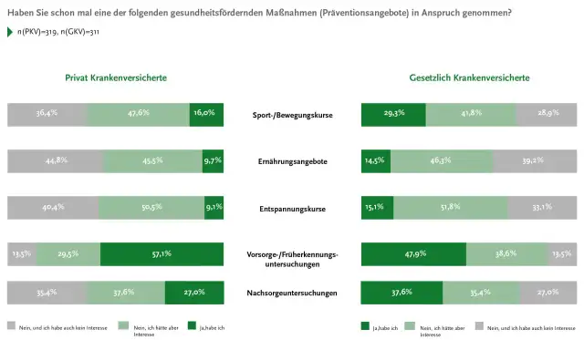 Vorsorge: Wie Sie mit präventiven Maßnahmen Krankheiten vermeiden können