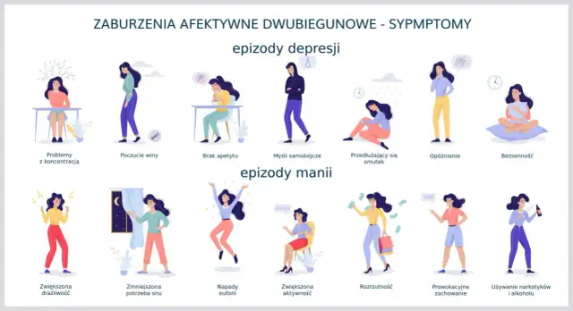 Choroba dwubiegunowa: objawy manii, depresji i epizodów mieszanych
