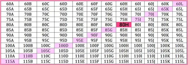 Rozmiar 34/75: Jak rozszyfrować metkę biustonosza?