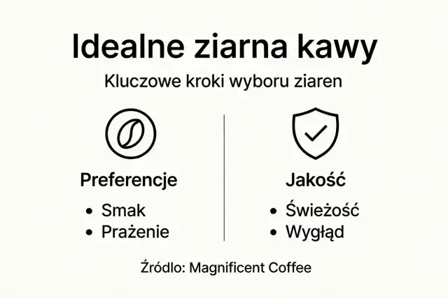 Idealne ziarna kawy: kluczowe kroki wyboru. Preferencje (smak, prażenie) i jakość (świeżość, wygląd) to ważne czynniki przy wyborze gatunków kawy.