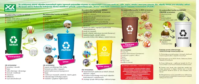 Kolorowe gazety i magazyny - zasady segregacji odpadów w praktyce