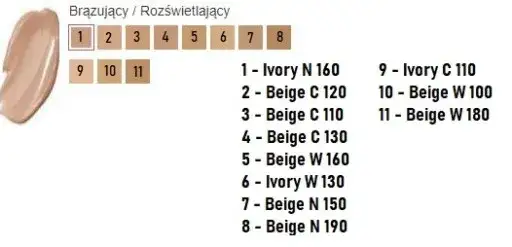 Mary kay podkład rozświetlający – właściwości, opinie i najlepsze wskazówki aplikacji