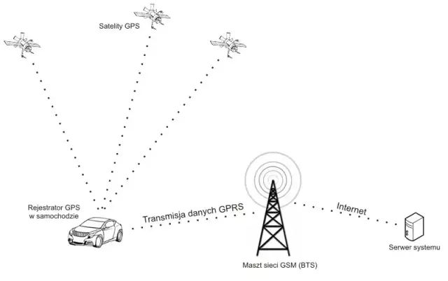 Sieć GSM co to? Zrozum znaczenie i funkcje technologii komórkowej