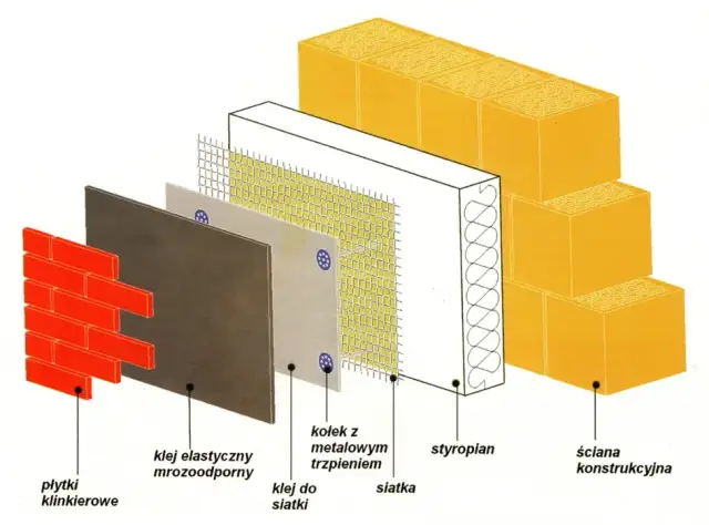 Jak położyć płytki na elewacji bez błędów - krok po kroku