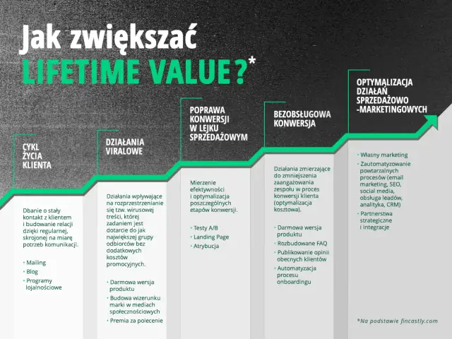 LTV co to - Dwa kluczowe znaczenia w finansach i biznesie