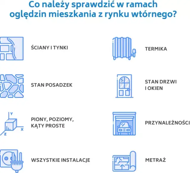 Dokumenty przy zakupie mieszkania z rynku wtórnego: Twoja checklista