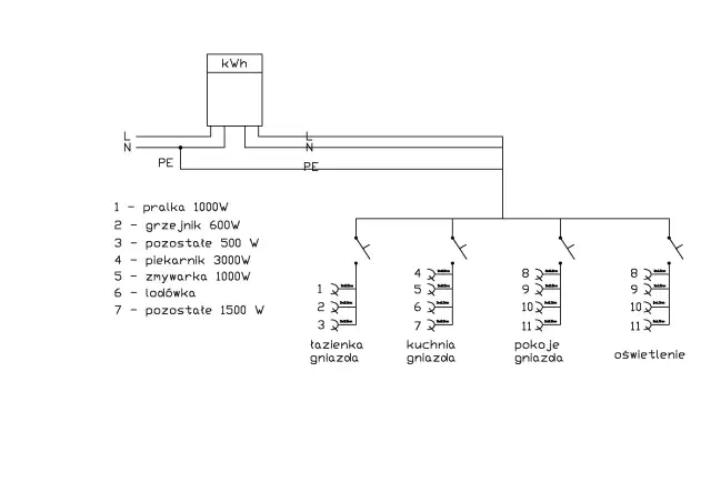 Wyłącznik nadprądowy: Jak podłączyć "eskę" bezpiecznie i poprawnie?