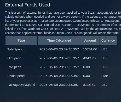 Jak sprawdzić ile wydałeś na Steam i uniknąć nieprzyjemnych niespodzianek
