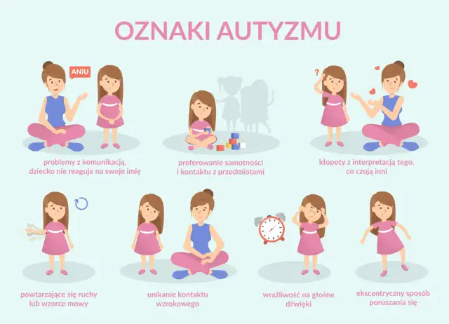 Grafika przedstawia oznaki autyzmu, w tym problemy z komunikacją, unikanie kontaktu wzrokowego i wrażliwość na dźwięki. Czy zaburzenia integracji sensorycznej to autyzm?
