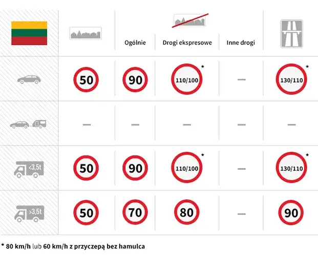 Znak droga szybkiego ruchu - Co oznacza i jakie są obowiązujące przepisy?