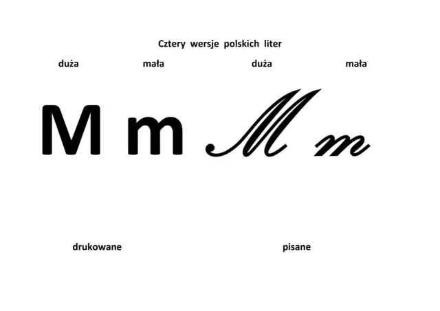 Wielkie czy drukowane litery – jakie mają znaczenie w pisaniu?