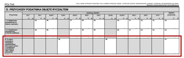 Do kiedy rozliczyć PIT za wynajem mieszkania, aby uniknąć kłopotów