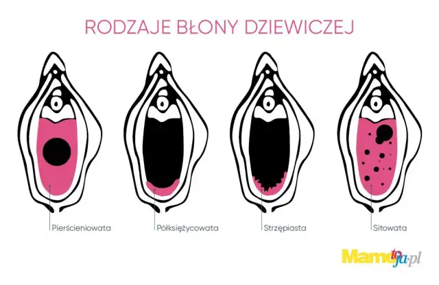 Czy mężczyzna czuje przebicie błony dziewiczej? Oto prawda, której nie znasz