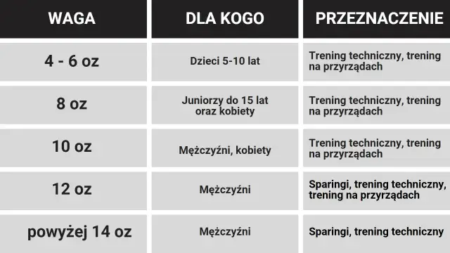 Idealne rękawice motocyklowe: jak dobrać rozmiar krok po kroku?
