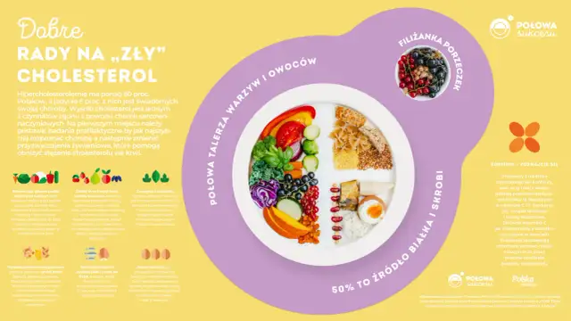 Produkty z najwyższym cholesterolem – unikaj ich dla zdrowia