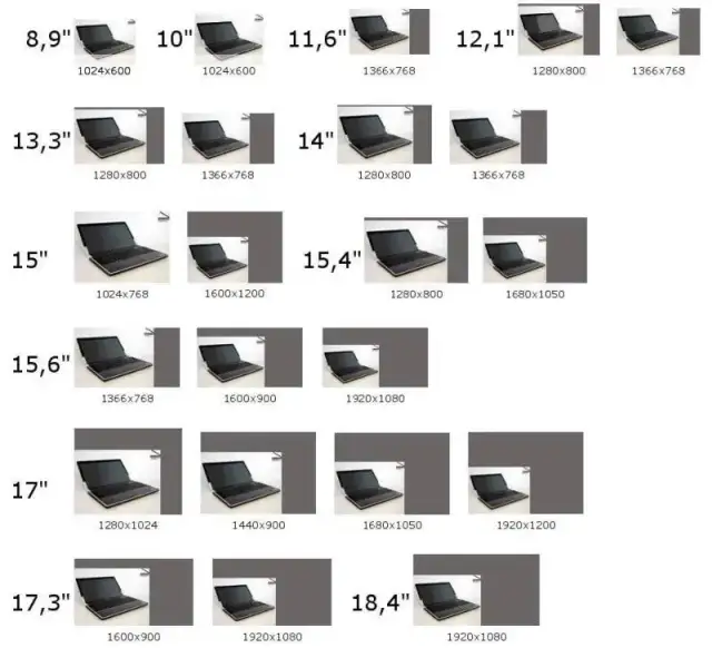 13 cali ile to cm laptop - poznaj wymiary i różnice w proporcjach