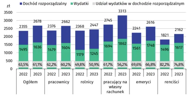 Ile zarobisz na Sejfik.com? Realne stawki i opinie 2024