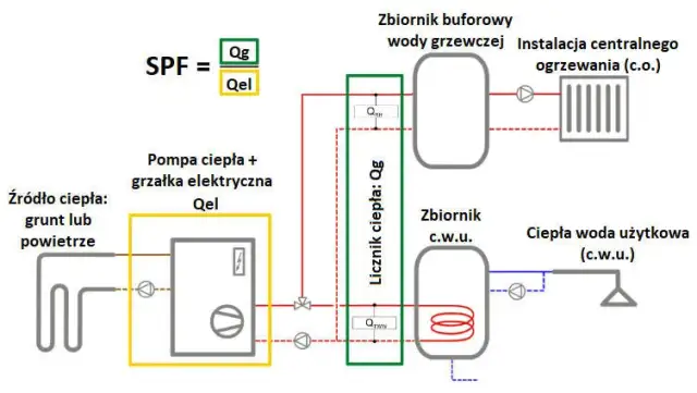 Pompa ciepła jak działa schemat - zrozumienie działania i efektywności