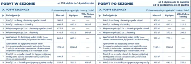 Cennik sanatorium Świeradów-Zdrój – porównaj ceny i oferty pobytów