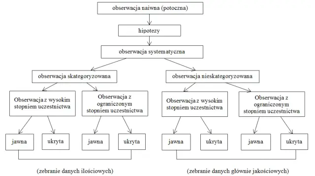 Jak diagnozować potrzeby edukacyjne? Odkryj potencjał ucznia!