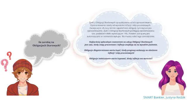 Zyski z obligacji skarbowych zależą od inflacji i stóp. Ryzyko kredytowe emitenta dłużnych papierów wartościowych to jedno z ryzyk.