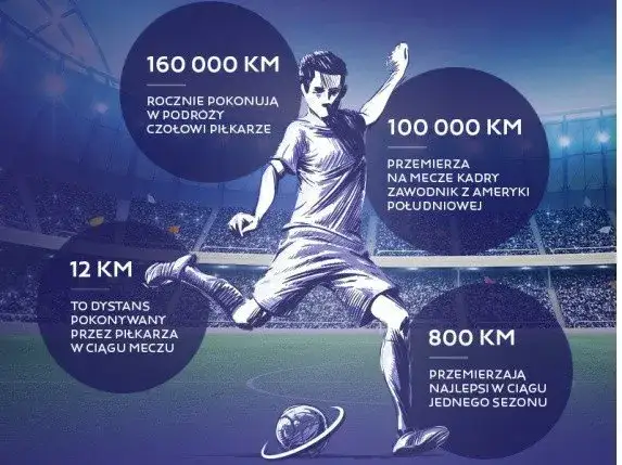 Ile kilometrów przebiega piłkarz podczas meczu? Zaskakujące statystyki i porównania