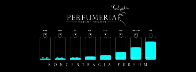 Co znaczy EDP przy perfumach? Zrozumienie Eau de Parfum i jego cech