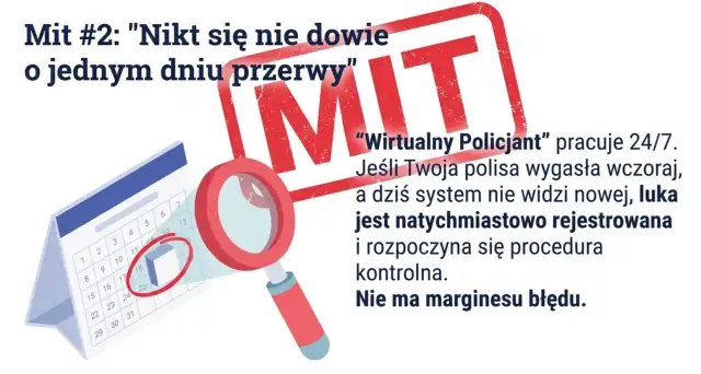 Kara za brak OC 2026: jak uniknąć i co zrobić? UFG poradnik