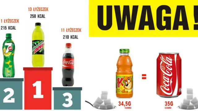 Ile cukru ma Fanta? Pełna analiza składu i wpływ na zdrowie