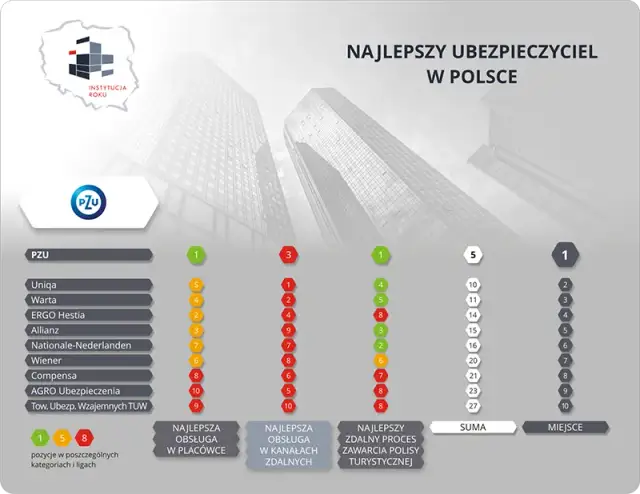 Top 5 Ubezpieczeń na Życie: Ranking, Porównanie i Opinie
