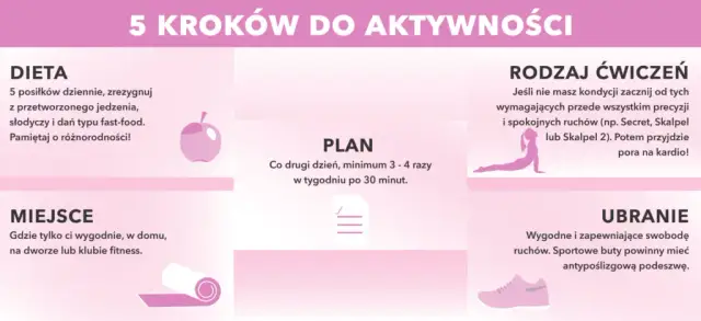 Trening cardio: Jak zacząć i co zyskasz? Praktyczny przewodnik