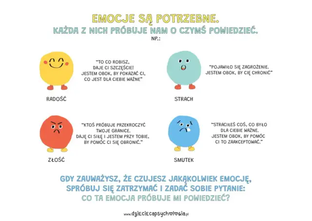 Jak rozmawiać o emocjach z dzieckiem? Sekret silnej więzi i EQ