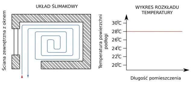 Jaka izolacja pod ogrzewanie podłogowe: kompletny poradnik techniczny 2025