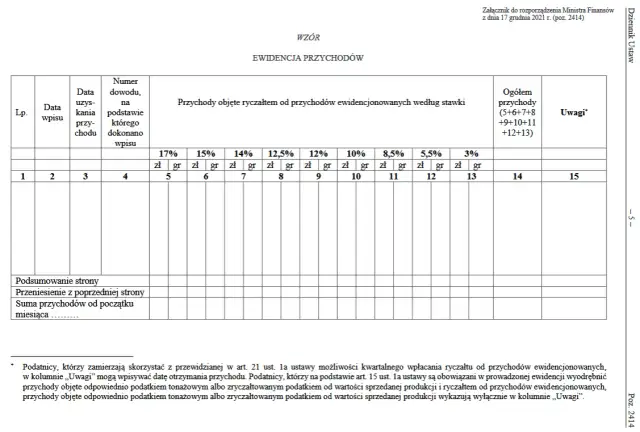 Do kiedy rozliczyć ryczałt? Uniknij kar i nieprzyjemności!