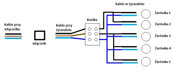 Jak podłączyć żyrandol na 5 żarówek z 3 kablami z sufitu bez błędów