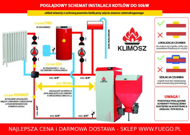 Gdzie zamontować zawór 4D? Schemat i błędy, których unikniesz.